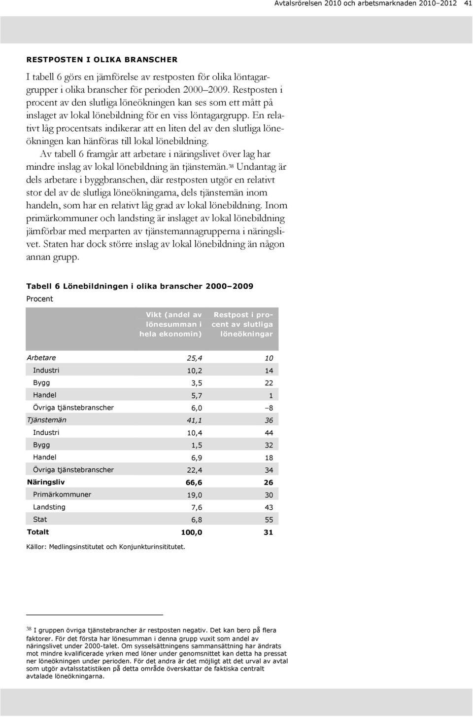 En relativt låg procentsats indikerar att en liten del av den slutliga löneökningen kan hänföras till lokal lönebildning.