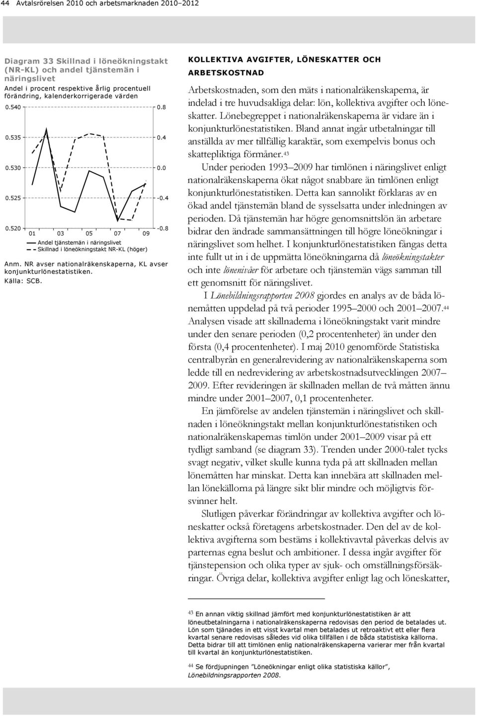 NR avser nationalräkenskaperna, KL avser konjunkturlönestatistiken. Källa: SCB.