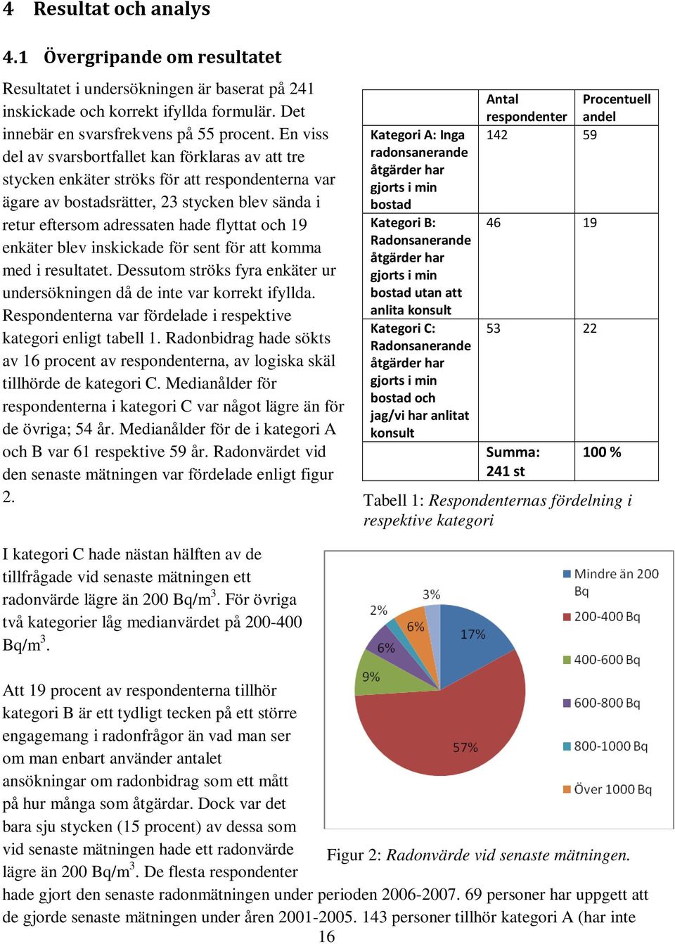 enkäter blev inskickade för sent för att komma med i resultatet. Dessutom ströks fyra enkäter ur undersökningen då de inte var korrekt ifyllda.