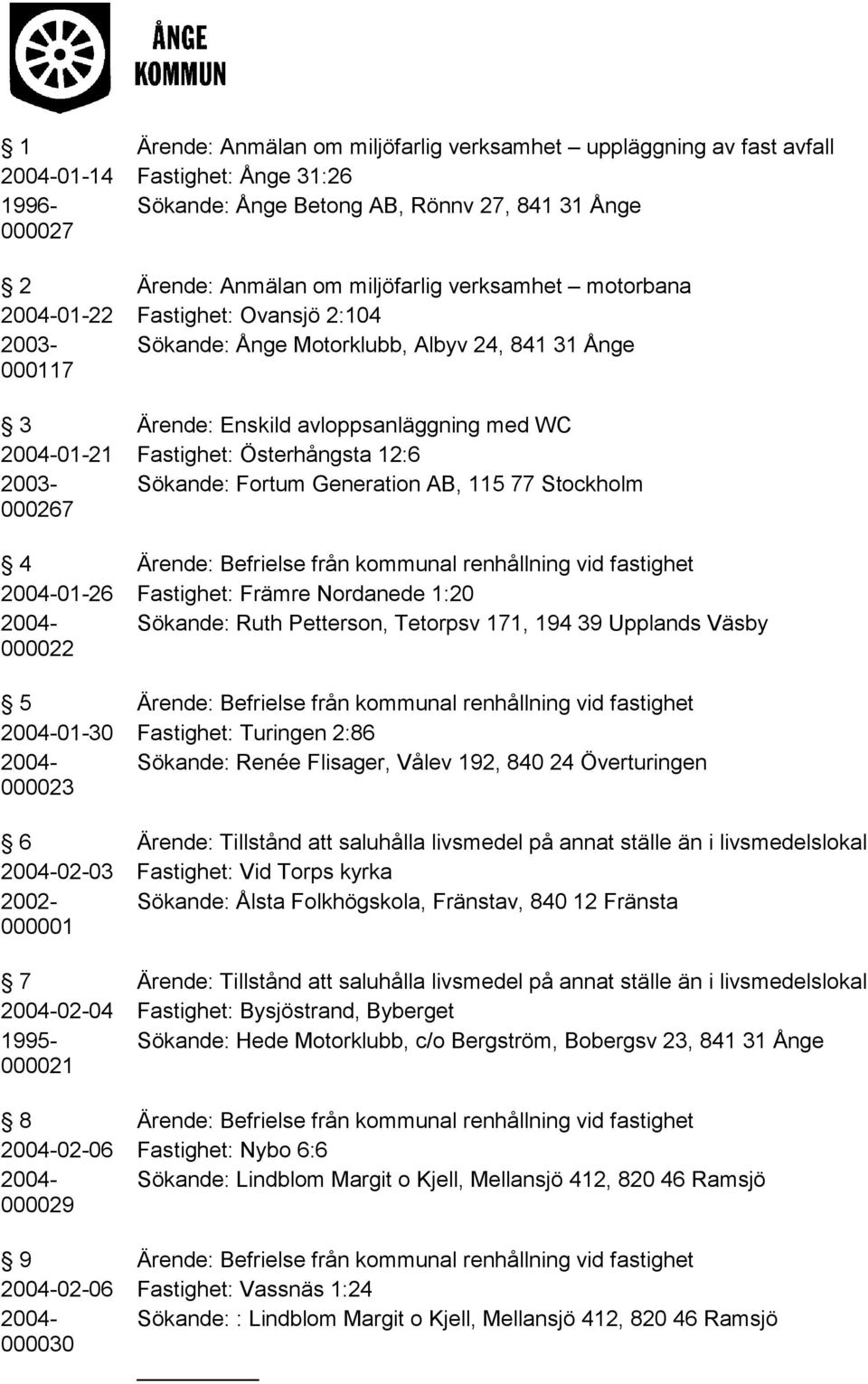 12:6 2003- Sökande: Fortum Generation AB, 115 77 Stockholm 000267 4 Ärende: Befrielse från kommunal renhållning vid fastighet 2004-01-26 Fastighet: Främre Nordanede 1:20 2004- Sökande: Ruth