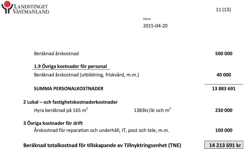 m.) 40 000 SUMMA PERSONALKOSTNADER 13 883 691 2 Lokal och fastighetskostnaderkostnader Hyra beräknad på 165