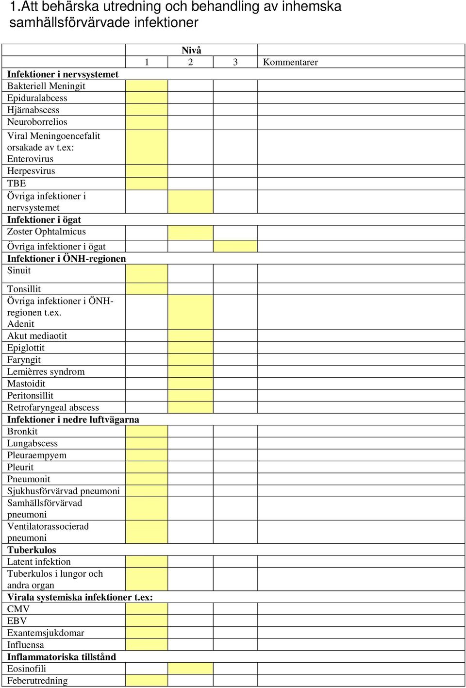 ex: Enterovirus Herpesvirus TBE Övriga infektioner i nervsystemet Infektioner i ögat Zoster Ophtalmicus Övriga infektioner i ögat Infektioner i ÖNH-regionen Sinuit Tonsillit Övriga infektioner i