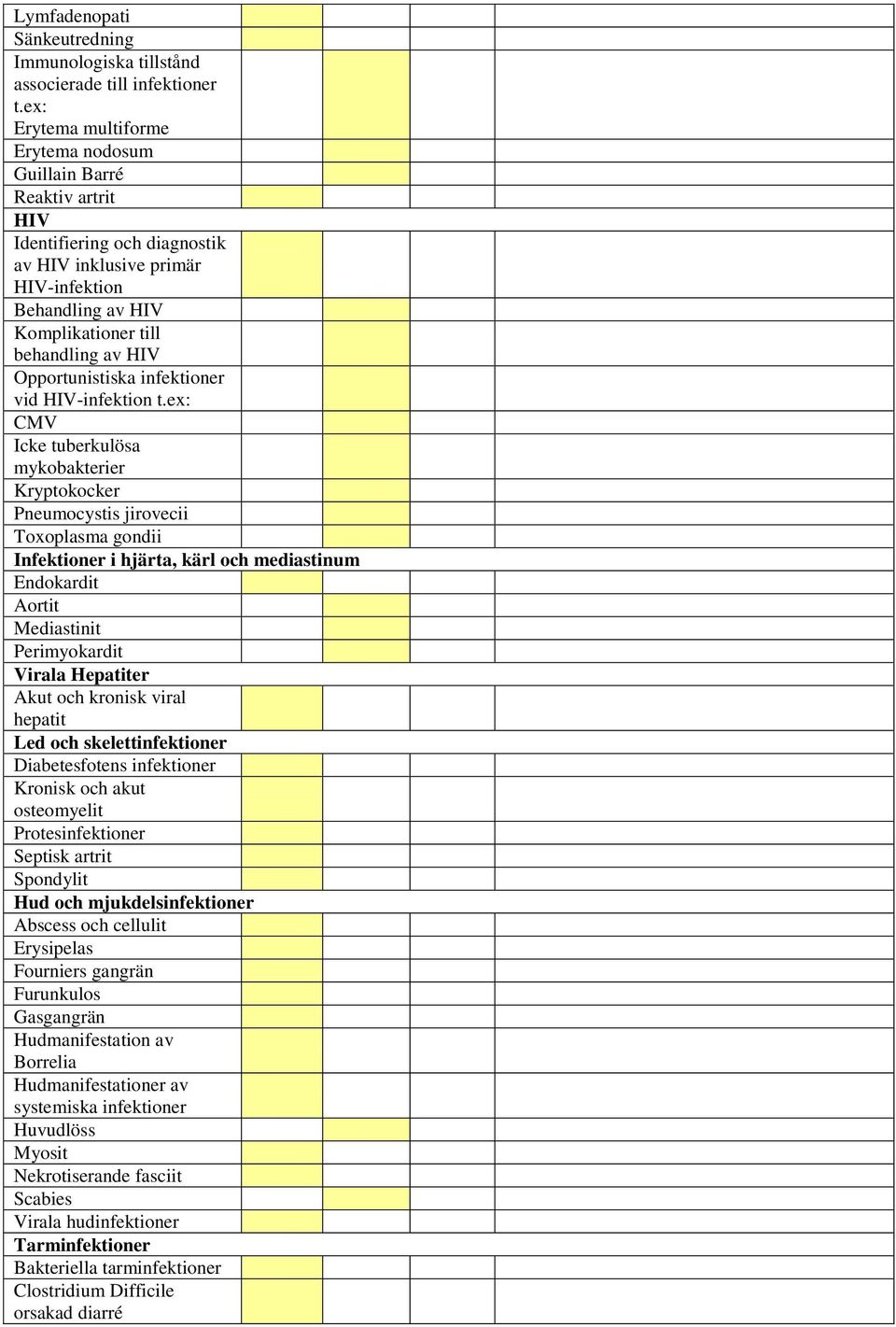 Opportunistiska infektioner vid HIV-infektion t.