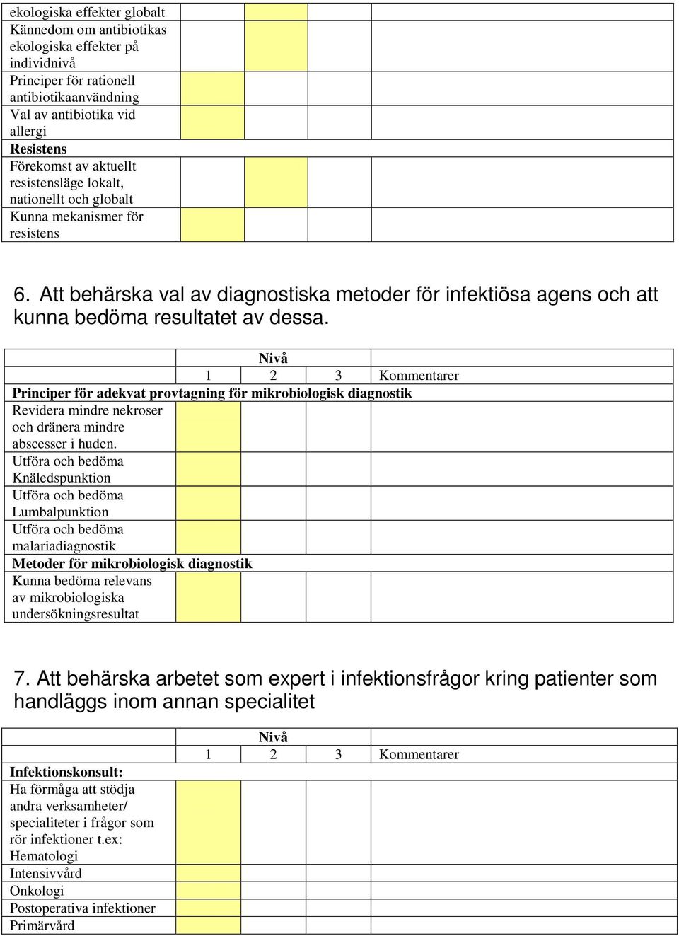 Principer för adekvat provtagning för mikrobiologisk diagnostik Revidera mindre nekroser och dränera mindre abscesser i huden.