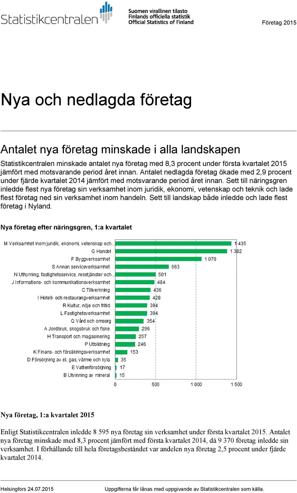 Sett till näringsgren inledde flest nya företag sin verksamhet inom juridik, ekonomi, vetenskap och teknik och lade flest företag ned sin verksamhet inom handeln.