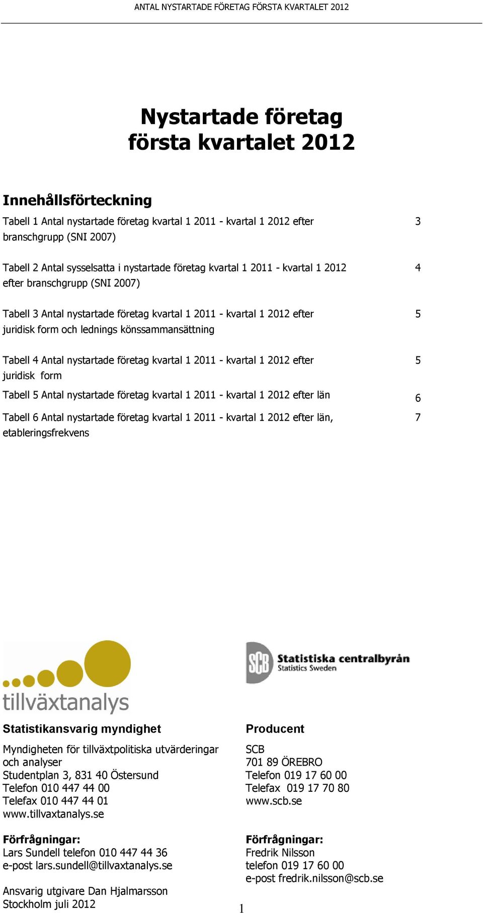 4 Antal nystartade företag kvartal 1 2011 - kvartal 1 2012 efter juridisk form 5 Tabell 5 Antal nystartade företag kvartal 1 2011 - kvartal 1 2012 efter län 6 Tabell 6 Antal nystartade företag