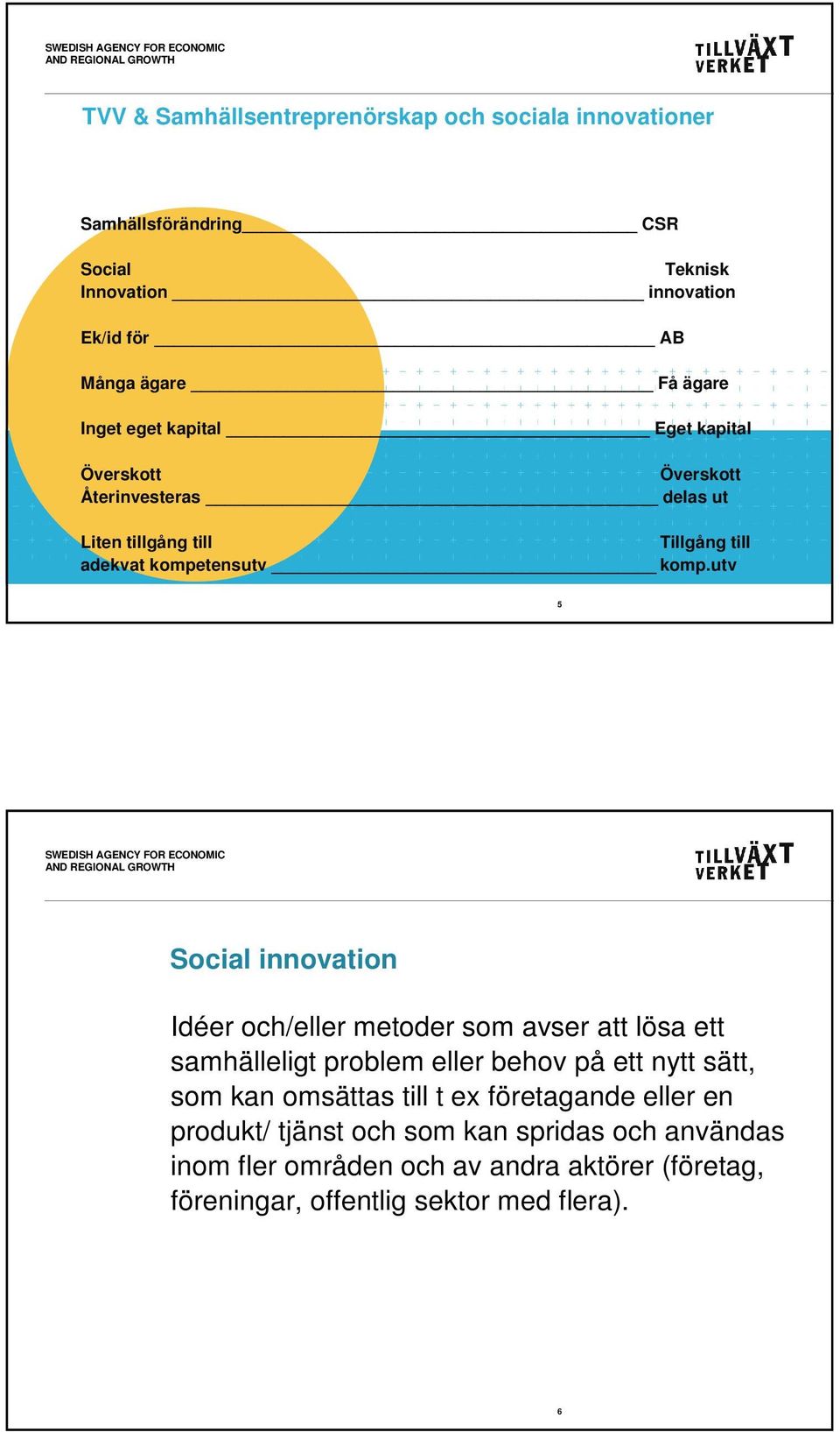 utv 5 Social innovation Idéer och/eller metoder som avser att lösa ett samhälleligt problem eller behov på ett nytt sätt, som kan omsättas till t ex