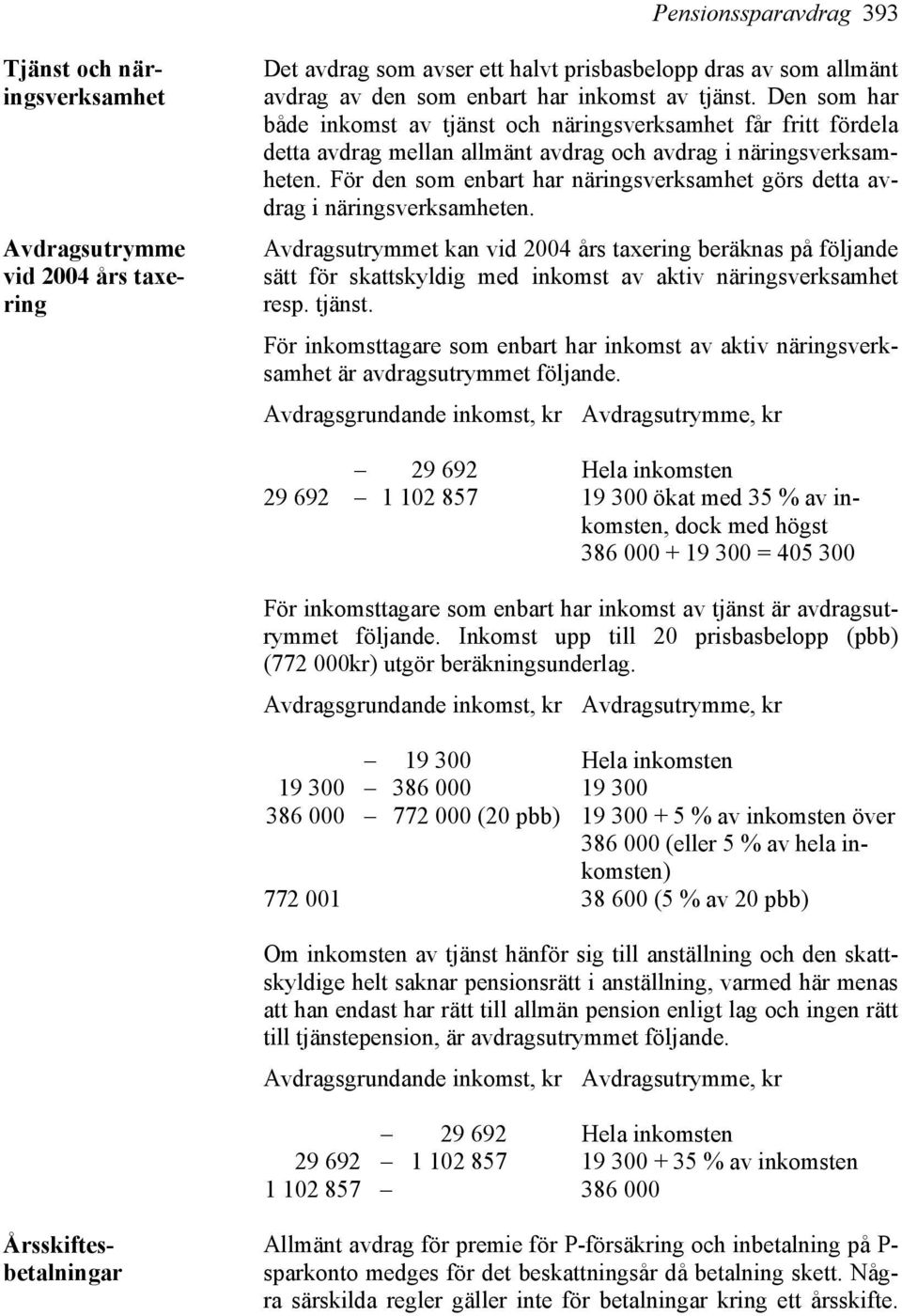 För den som enbart har näringsverksamhet görs detta avdrag i näringsverksamheten.