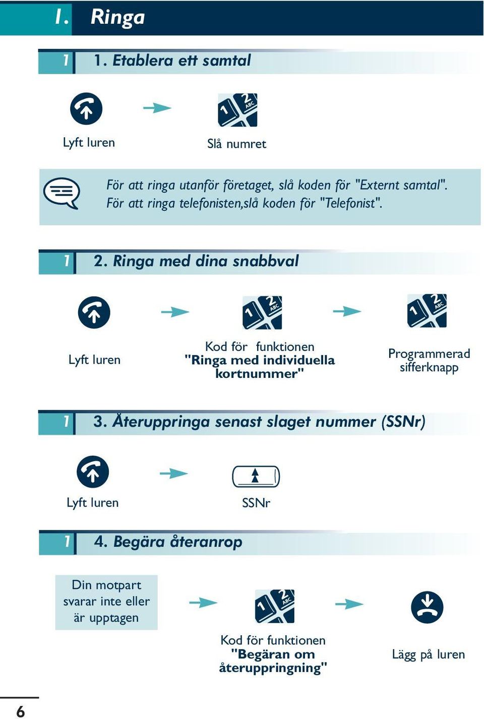 Ringa med dina snabbval Lyft luren Kod för funktionen "Ringa med individuella kortnummer" Programmerad sifferknapp 1 3.