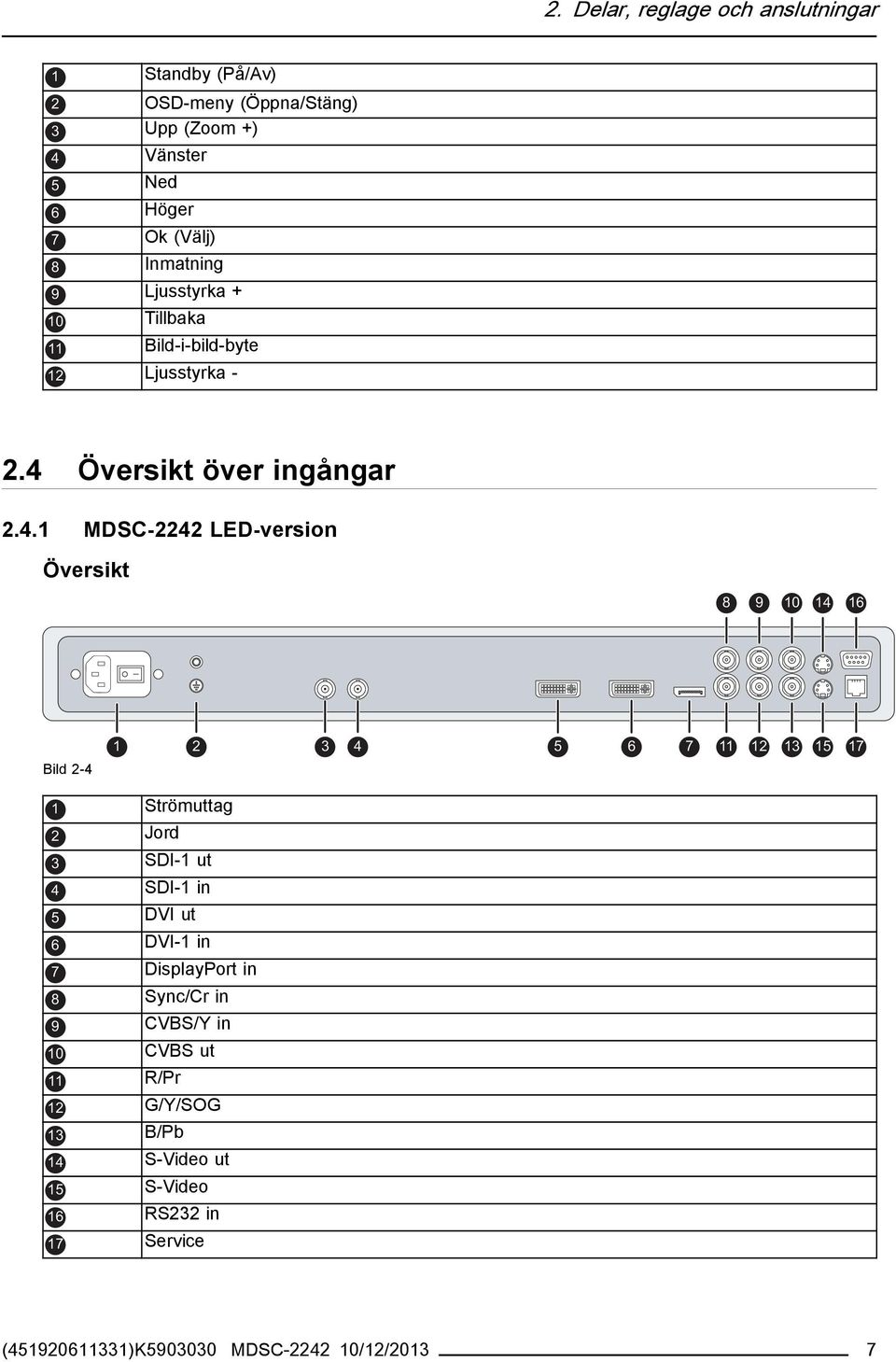 Översikt över ingångar 2.4.