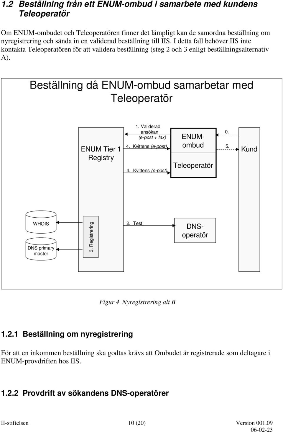 Beställning då ENUM-ombud samarbetar med Teleoperatör ENUM Tier 1 Registry 1. Validerad ansökan (e-post + fax) 4. Kvittens (e-post) 4. Kvittens (e-post) ENUMombud Teleoperatör 0. 5.