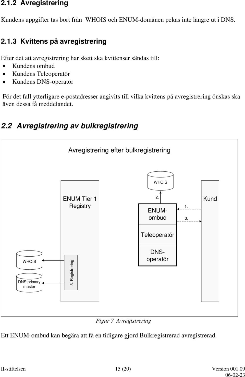 ska även dessa få meddelandet. 2.2 Avregistrering av bulkregistrering Avregistrering efter bulkregistrering ENUM Tier 1 Registry 2. ENUMombud 1. 3.