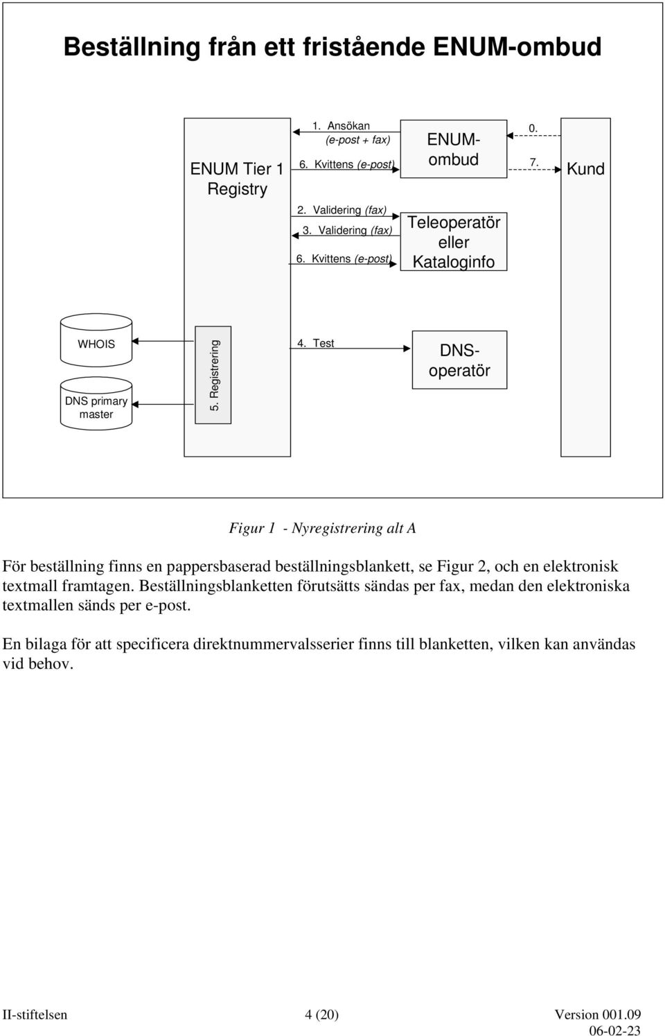 Test DNSoperatör Figur 1 - Nyregistrering alt A För beställning finns en pappersbaserad beställningsblankett, se Figur 2, och en elektronisk textmall framtagen.