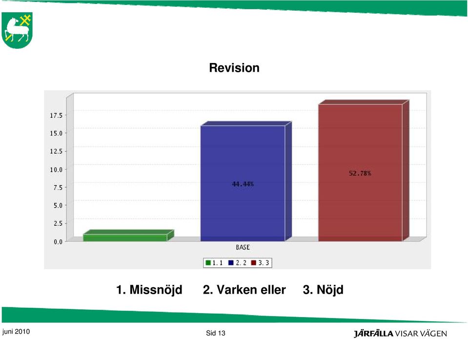 Varken eller 3.