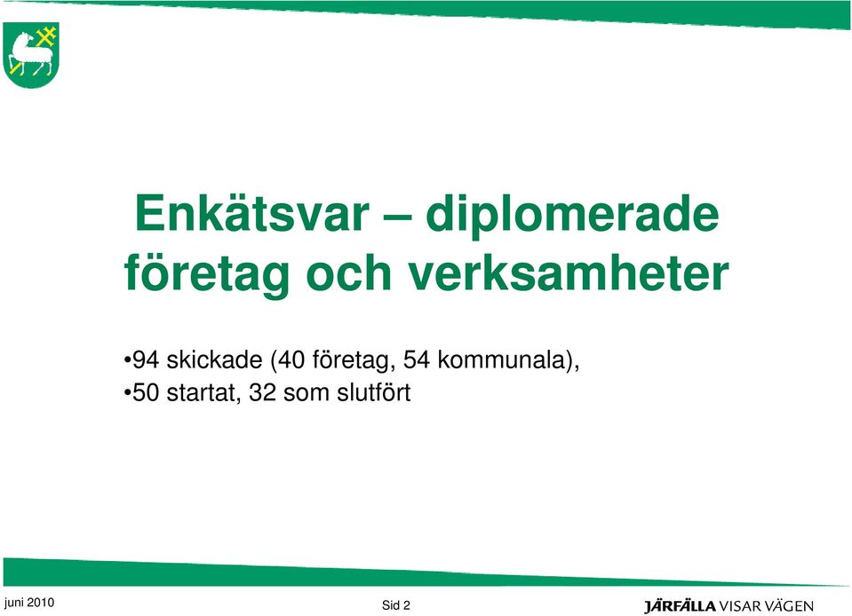 företag, 54 kommunala), 50