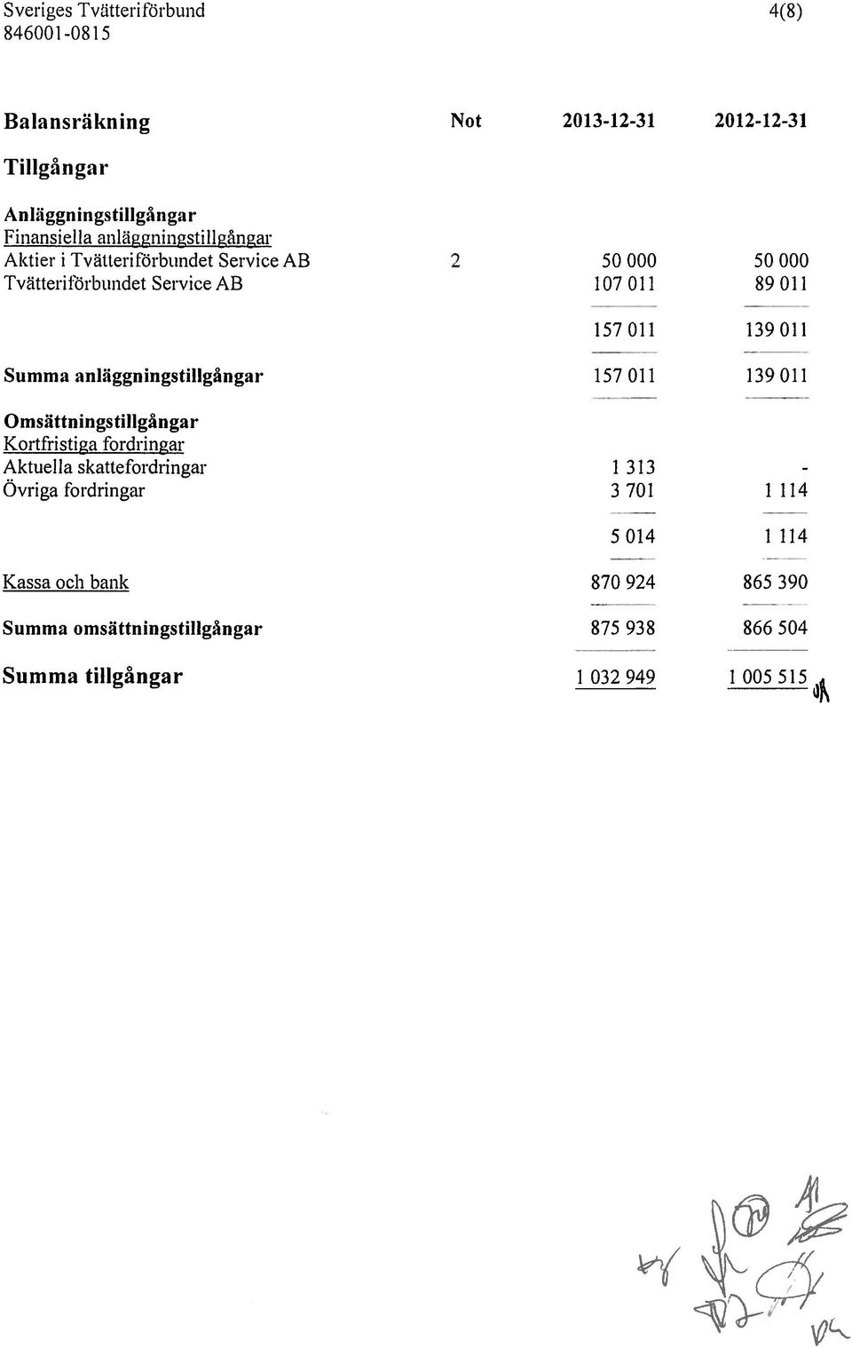 anlliggningstiilgingar 50 000 107 011 157 011 157 011 50 000 89011 139011 139 011 Omsiittn in gsti 1 Iga iigar Kort fri stiga l o rdri ngar