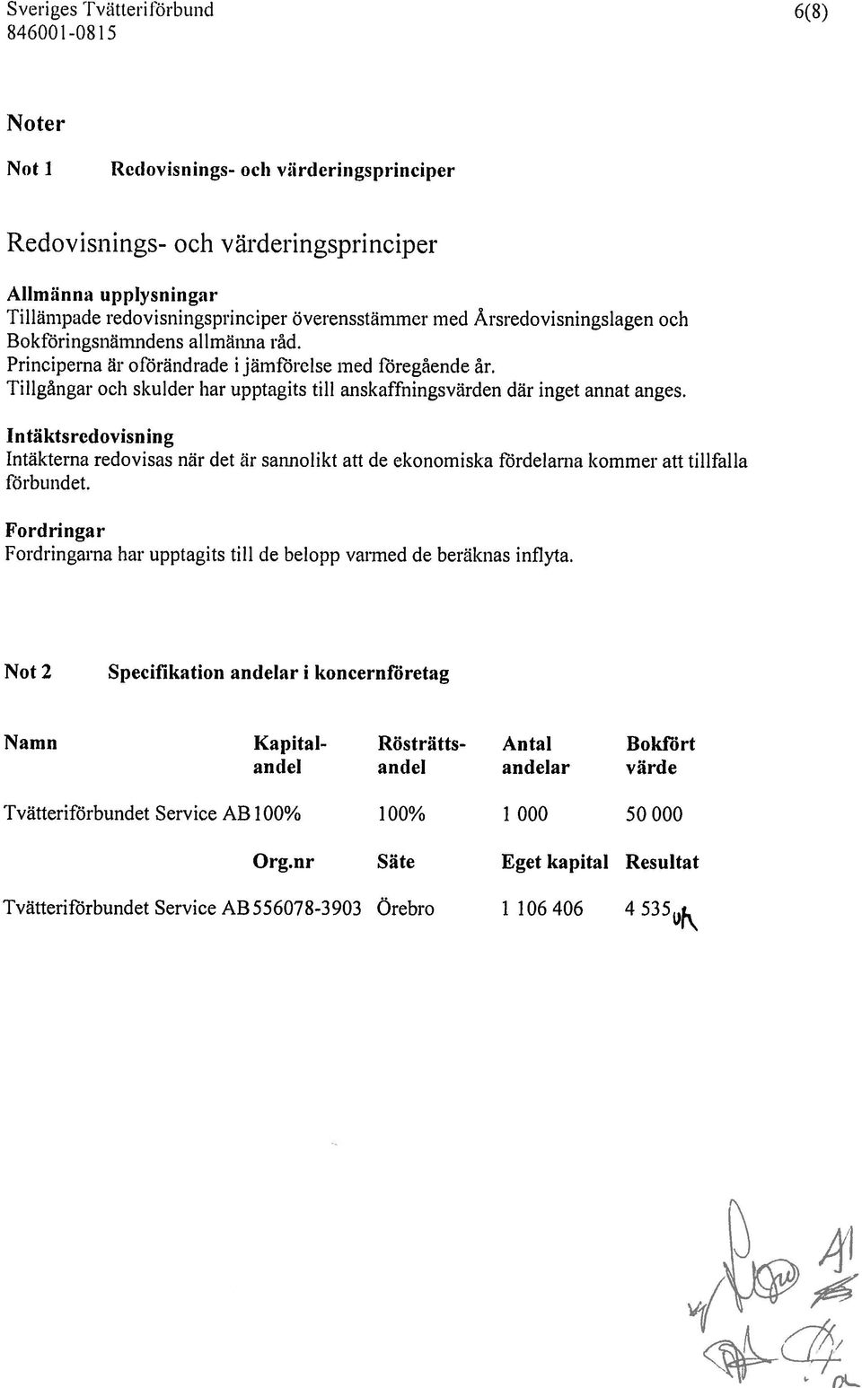 Principerna Ur orirändrade i jllmtbrelse med Ibregliende äi ril1gaar och skulder har upptagits till anskaflbingsvtlrden där inget annat anges.