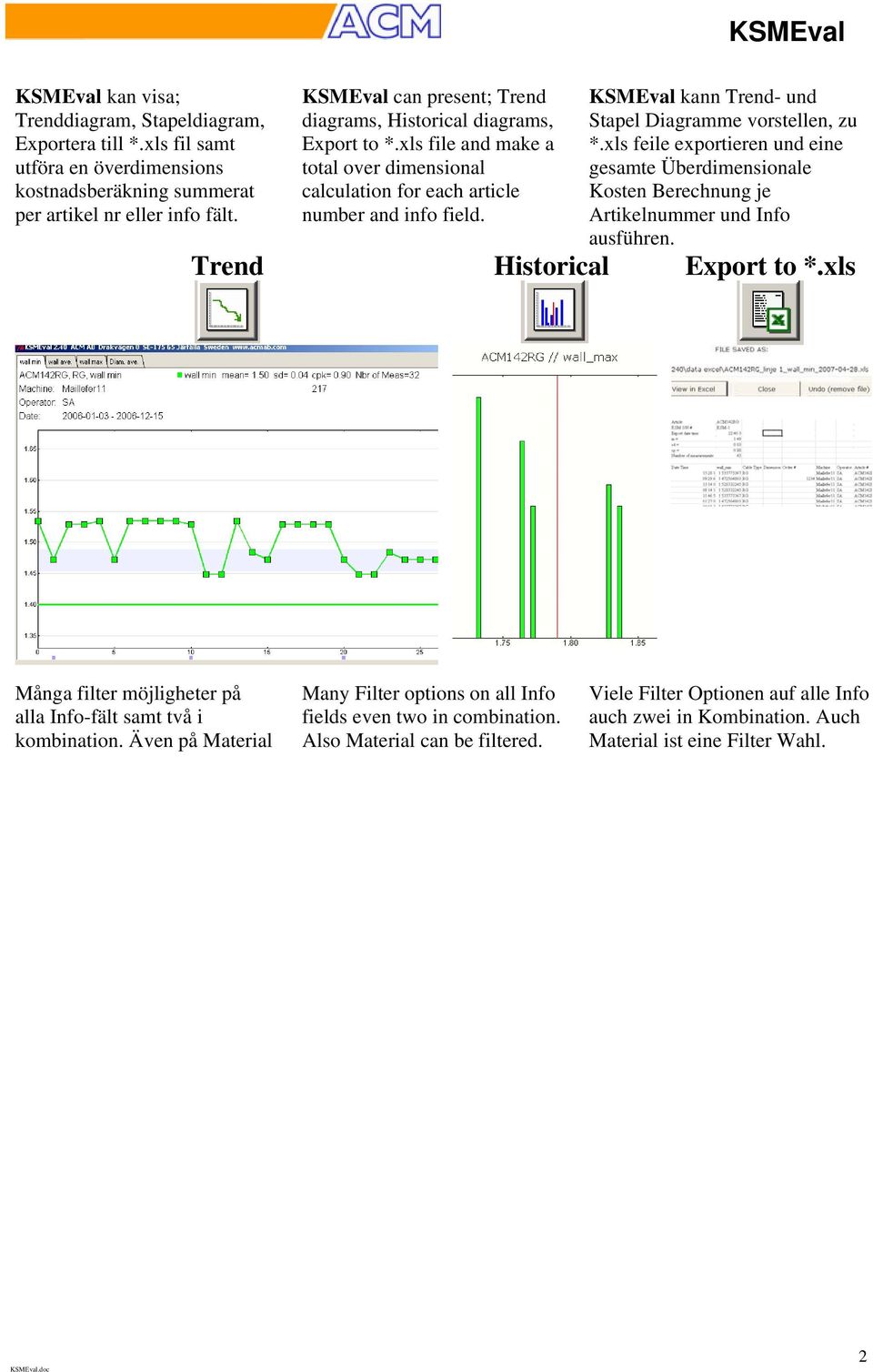 KSMEval kann Trend- und Stapel Diagramme vorstellen, zu *.xls feile exportieren und eine gesamte Überdimensionale Kosten Berechnung je Artikelnummer und Info ausführen. Trend Historical Export to *.
