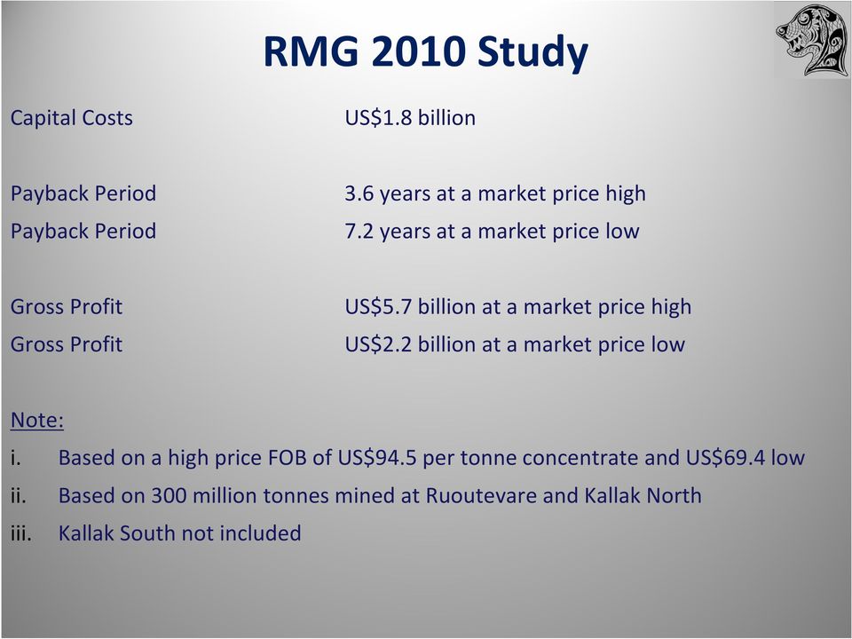 7 billion at a market price high US$2.2 billion at a market price low Note: i.