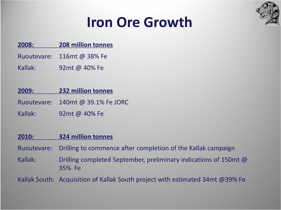 1% Fe JORC Kallak: 92mt @ 40% Fe 2010: 324 million tonnes Ruoutevare: Drilling to commence after