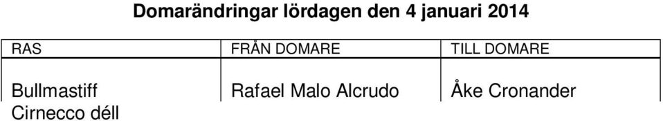 Muldoon Kurt Nilsson valpar + juniortikar Västgötaspets Anne-Chaterine Edoff Ann-Christin Johansson Ring 1 Börjar kl. 09:00 Johansson Ann-Christin VÄSTGÖTASPETS 23 23 Ring 2 Börjar kl.