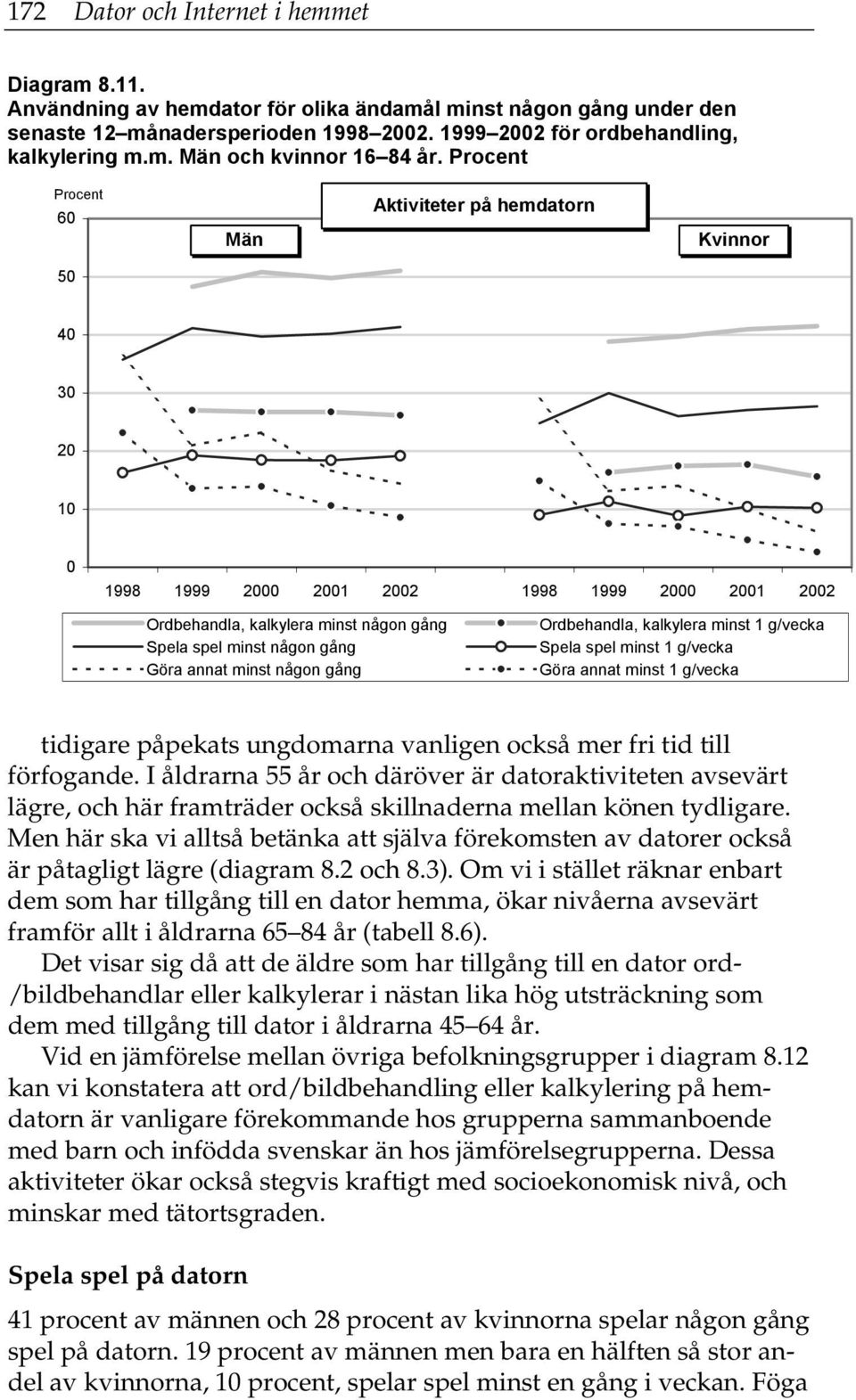 Ordbehandla, kalkylera minst 1 g/vecka Spela spel minst 1 g/vecka Göra annat minst 1 g/vecka tidigare påpekats ungdomarna vanligen också mer fri tid till förfogande.