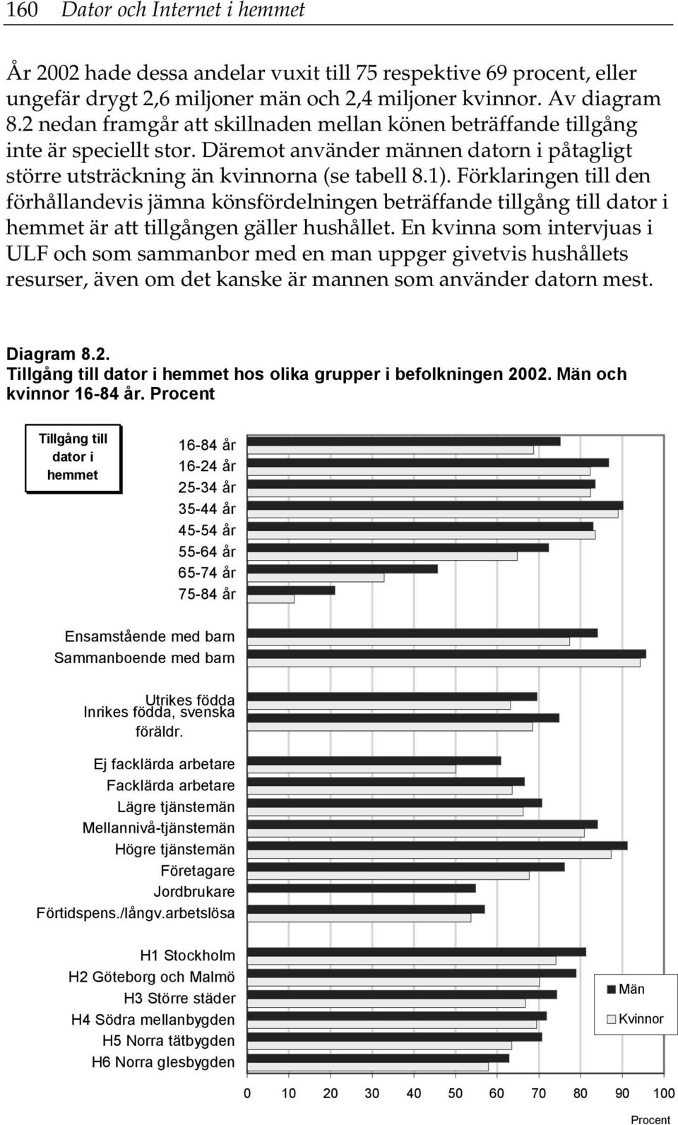 Förklaringen till den förhållandevis jämna könsfördelningen beträffande tillgång till dator i hemmet är att tillgången gäller hushållet.