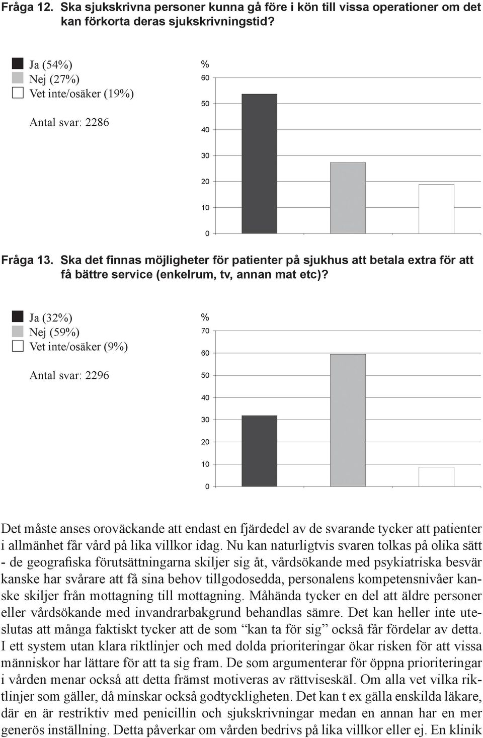 Ja (32) Nej (59) Vet inte/osäker (9) Antal svar: 2296 Det måste anses oroväckande att endast en fjärdedel av de svarande tycker att patienter i allmänhet får vård på lika villkor idag.