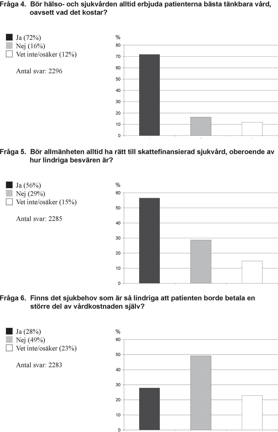 Bör allmänheten alltid ha rätt till skattefinansierad sjukvård, oberoende av hur lindriga besvären är?