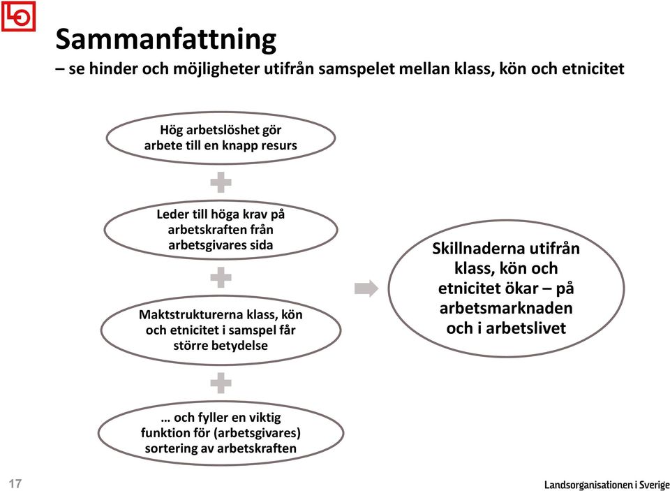 klass, kön och etnicitet i samspel får större betydelse Skillnaderna utifrån klass, kön och etnicitet ökar på