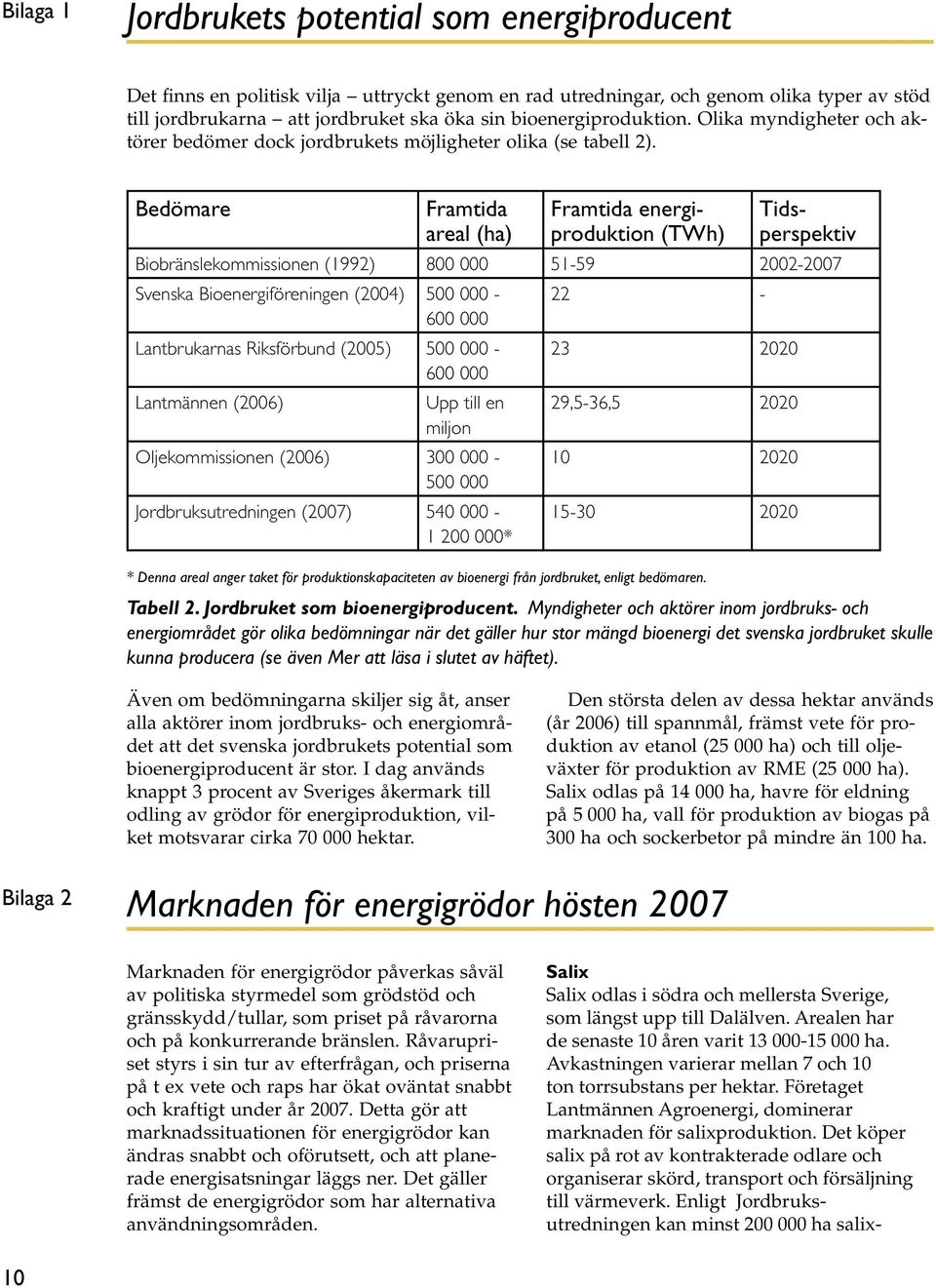 Bedömare Framtida areal (ha) Framtida energiproduktion (TWh) Tidsperspektiv Biobränslekommissionen (1992) 800 000 51-59 2002-2007 Svenska Bioenergiföreningen (2004) 500 000-600 000 Lantbrukarnas