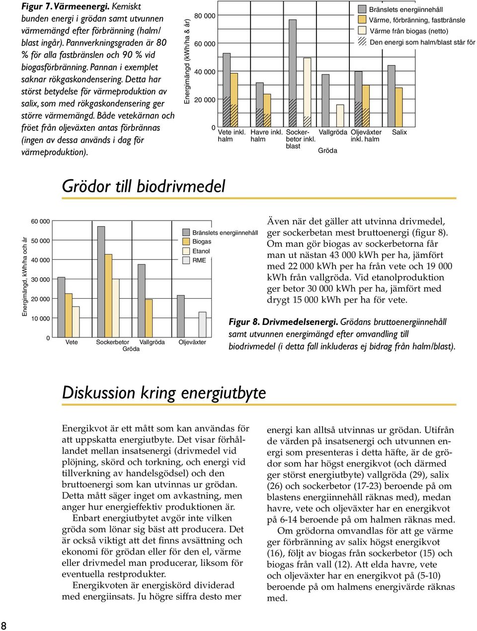 Både vetekärnan och fröet från oljeväxten antas förbrännas (ingen av dessa används i dag för värmeproduktion).