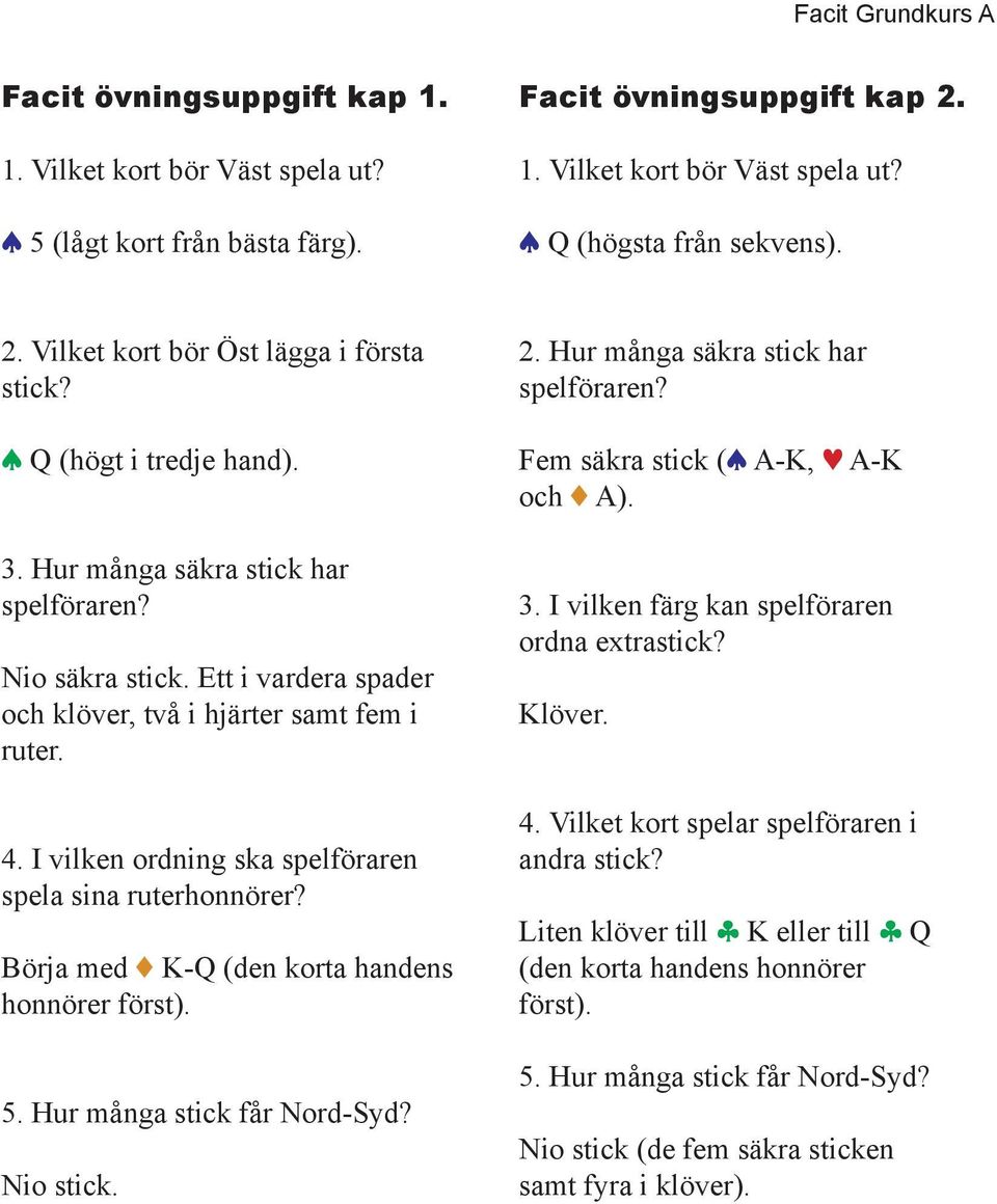 Börja med 2 K-Q (den korta handens honnörer först). 5. Hur många stick får Nord-Syd? Nio stick. 2. Hur många säkra stick har Fem säkra stick (s A-K, 1 A-K och 2 A). 3.