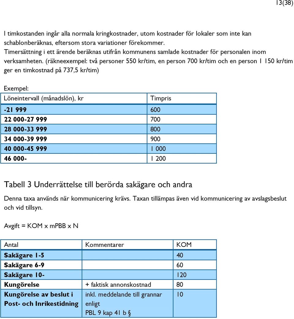 (räkneexempel: två personer 550 kr/tim, en person 700 kr/tim och en person 1 150 kr/tim ger en timkostnad på 737,5 kr/tim) Exempel: Löneintervall (månadslön), kr Timpris -21 999 600 22 000-27 999 700