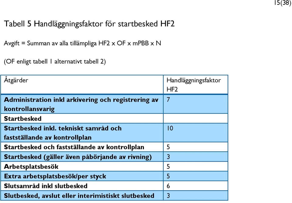 tekniskt samråd och fastställande av kontrollplan Startbesked och fastställande av kontrollplan 5 Startbesked (gäller även påbörjande av