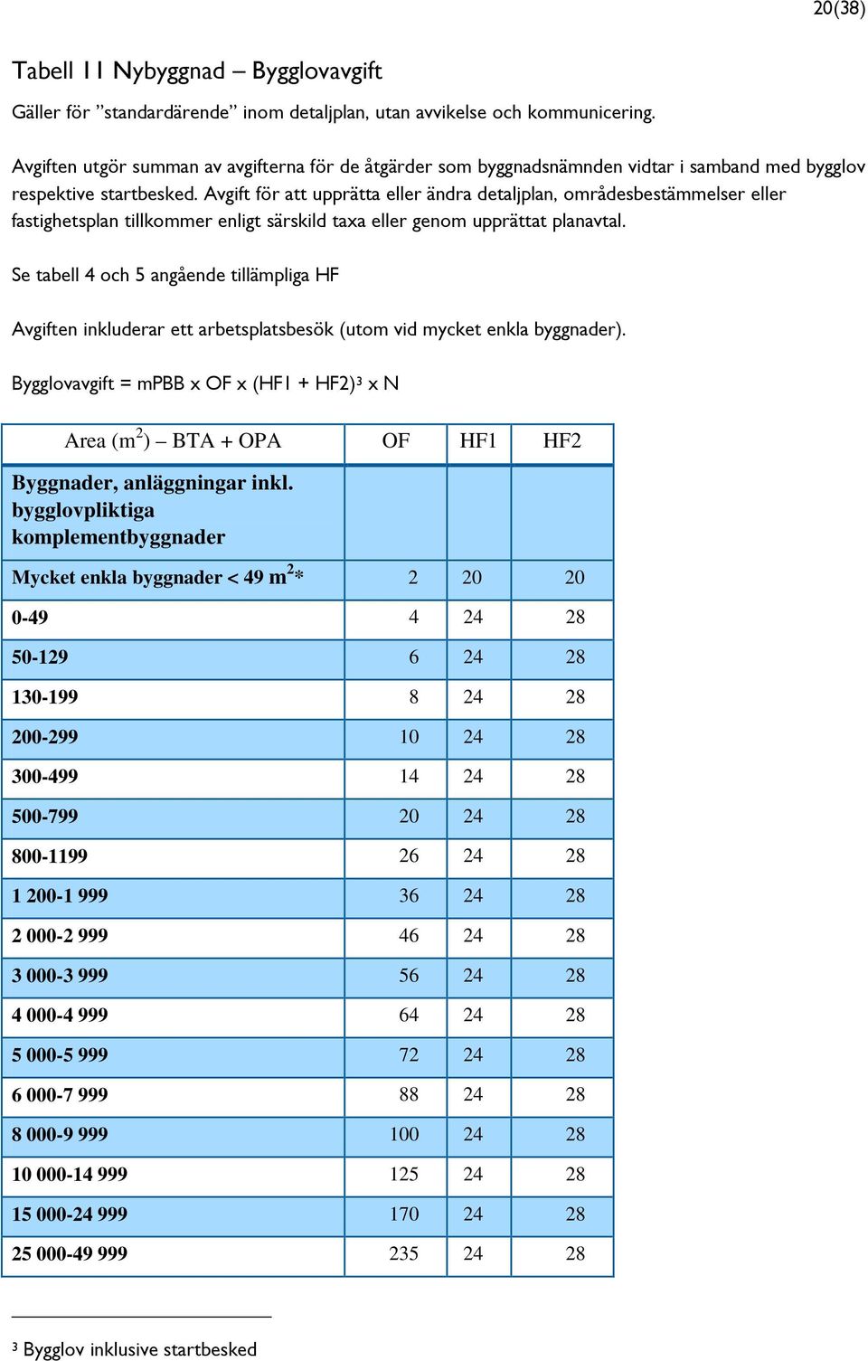 Avgift för att upprätta eller ändra detaljplan, områdesbestämmelser eller fastighetsplan tillkommer enligt särskild taxa eller genom upprättat planavtal.