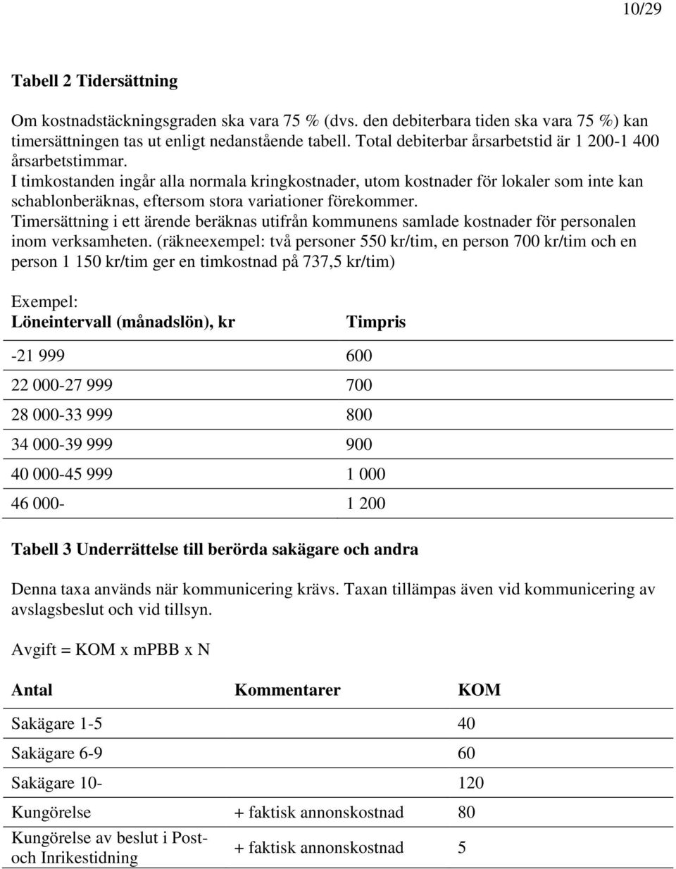 I timkostanden ingår alla normala kringkostnader, utom kostnader för lokaler som inte kan schablonberäknas, eftersom stora variationer förekommer.