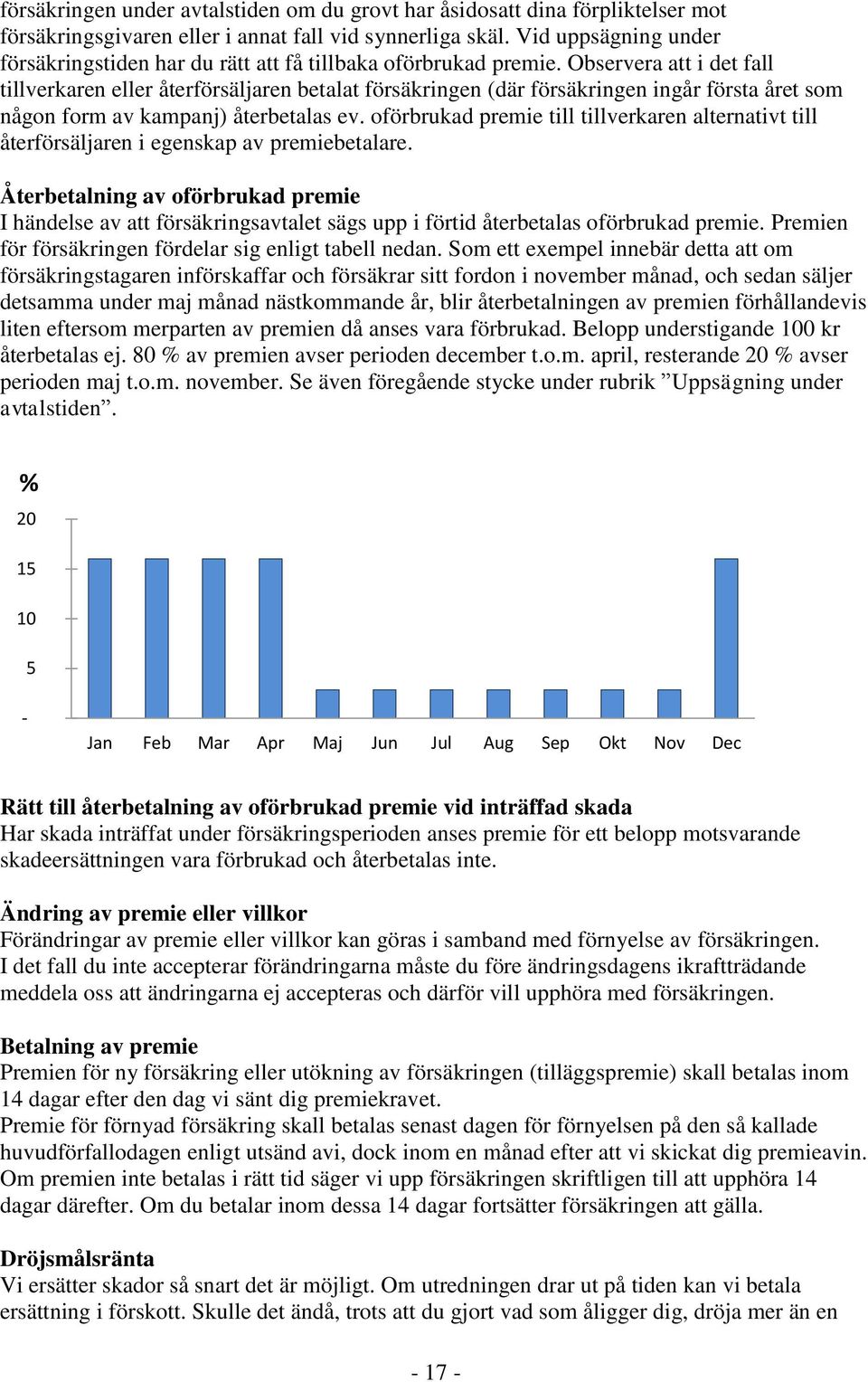 Observera att i det fall tillverkaren eller återförsäljaren betalat försäkringen (där försäkringen ingår första året som någon form av kampanj) återbetalas ev.