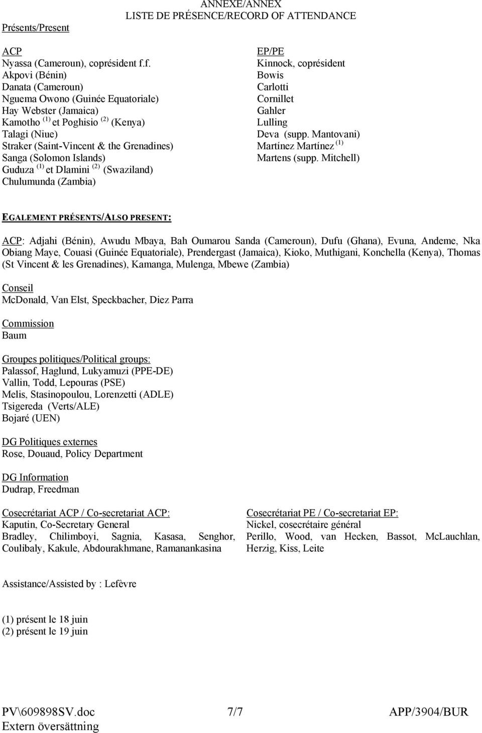 Islands) Guduza (1) et Dlamini (2) (Swaziland) Chulumunda (Zambia) EP/PE Kinnock, coprésident Bowis Carlotti Cornillet Gahler Lulling Deva (supp. Mantovani) Martínez Martínez (1) Martens (supp.
