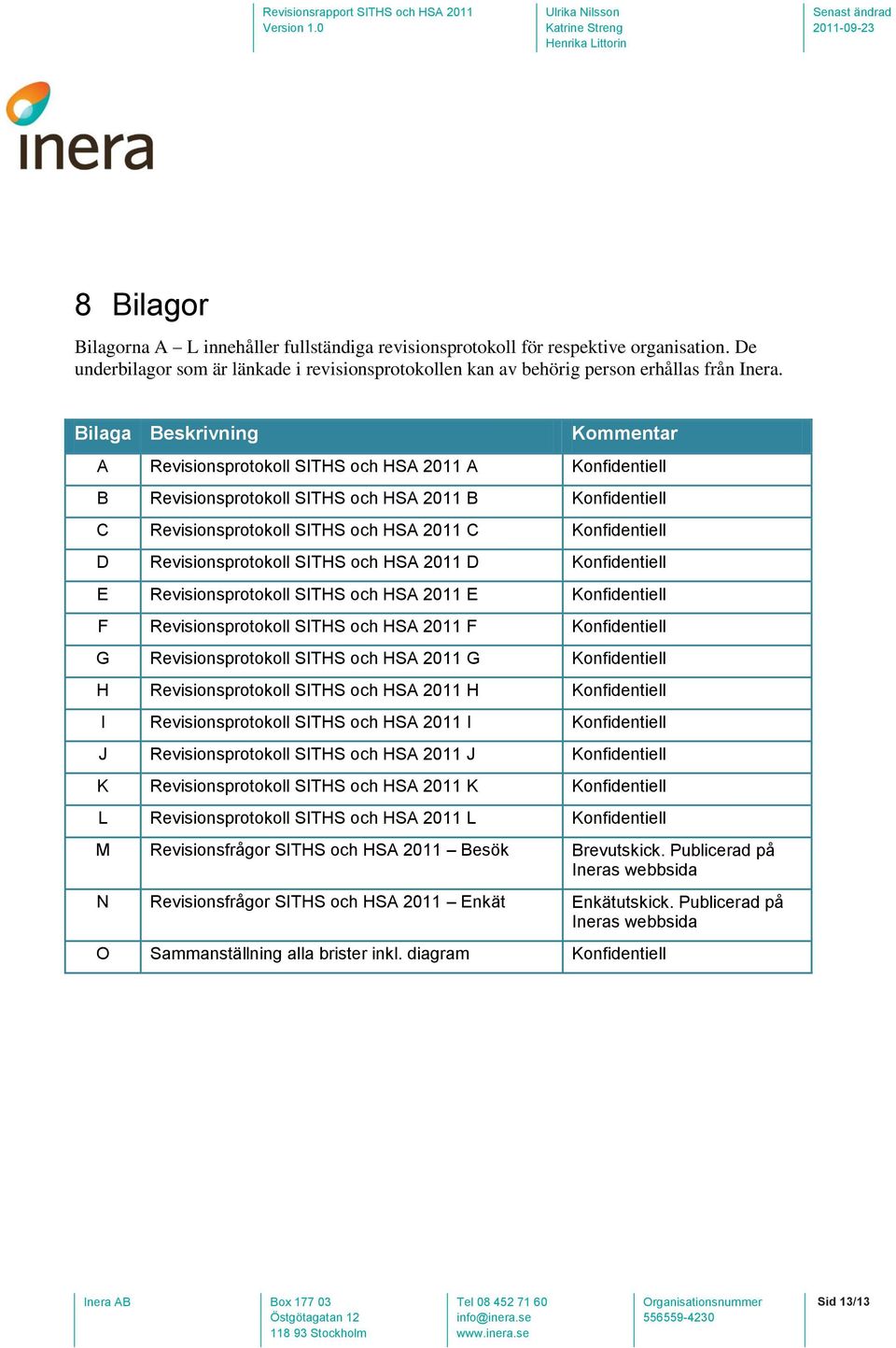 Revisionsprotokoll SITHS och HSA 2011 D Konfidentiell E Revisionsprotokoll SITHS och HSA 2011 E Konfidentiell F Revisionsprotokoll SITHS och HSA 2011 F Konfidentiell G Revisionsprotokoll SITHS och