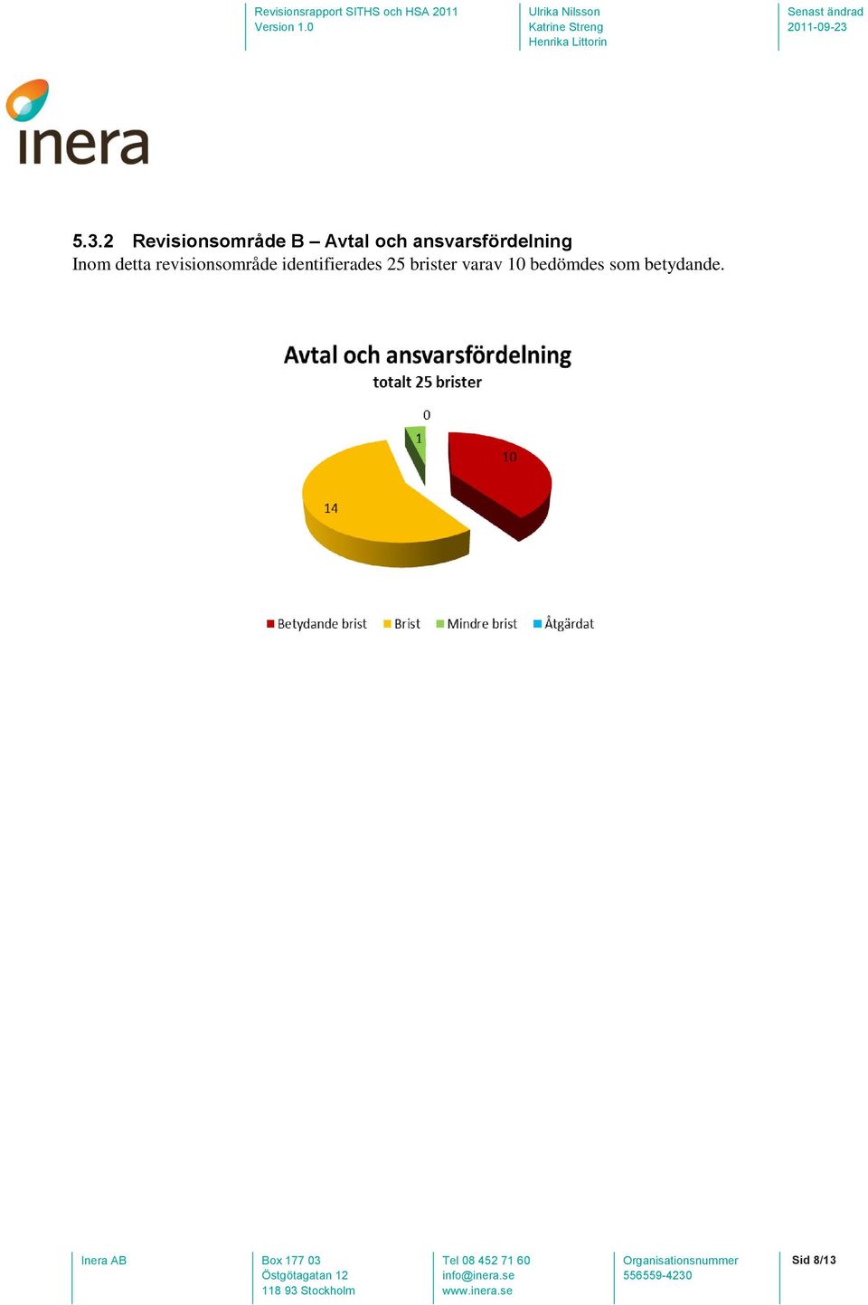 revisionsområde identifierades 25