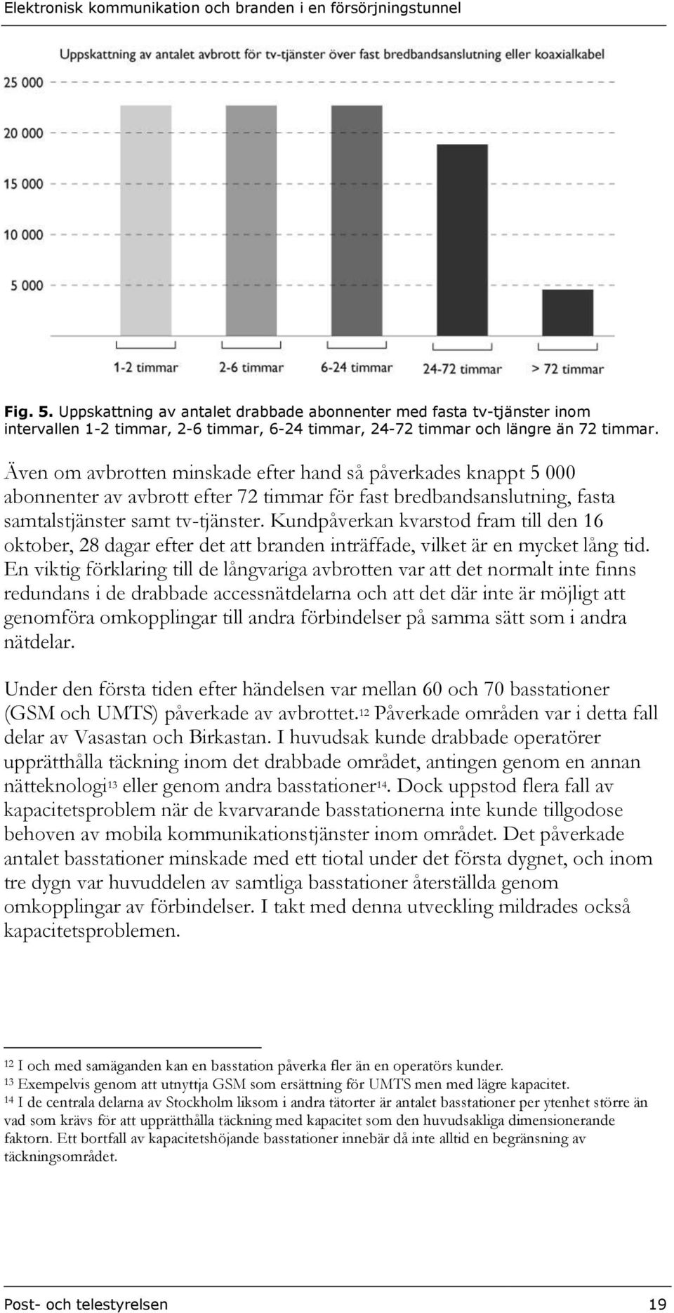 Kundpåverkan kvarstod fram till den 16 oktober, 28 dagar efter det att branden inträffade, vilket är en mycket lång tid.