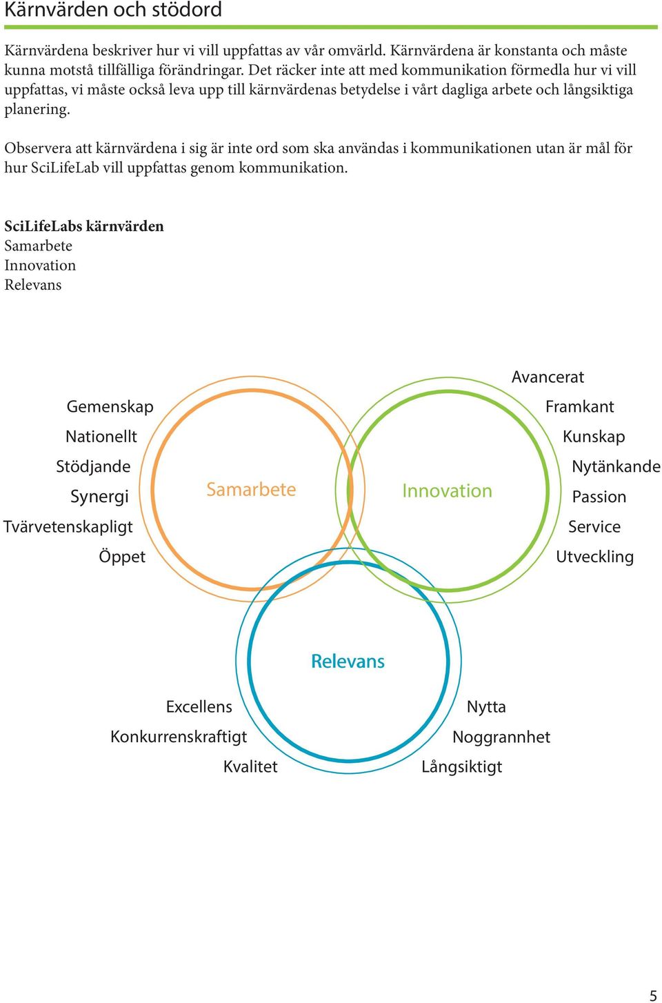 Observera att kärnvärdena i sig är inte ord som ska användas i kommunikationen utan är mål för hur SciLifeLab vill uppfattas genom kommunikation.