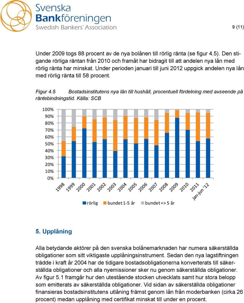 Under perioden januari till juni 2012 uppgick andelen nya lån med rörlig ränta till 58 procent. Figur 4.