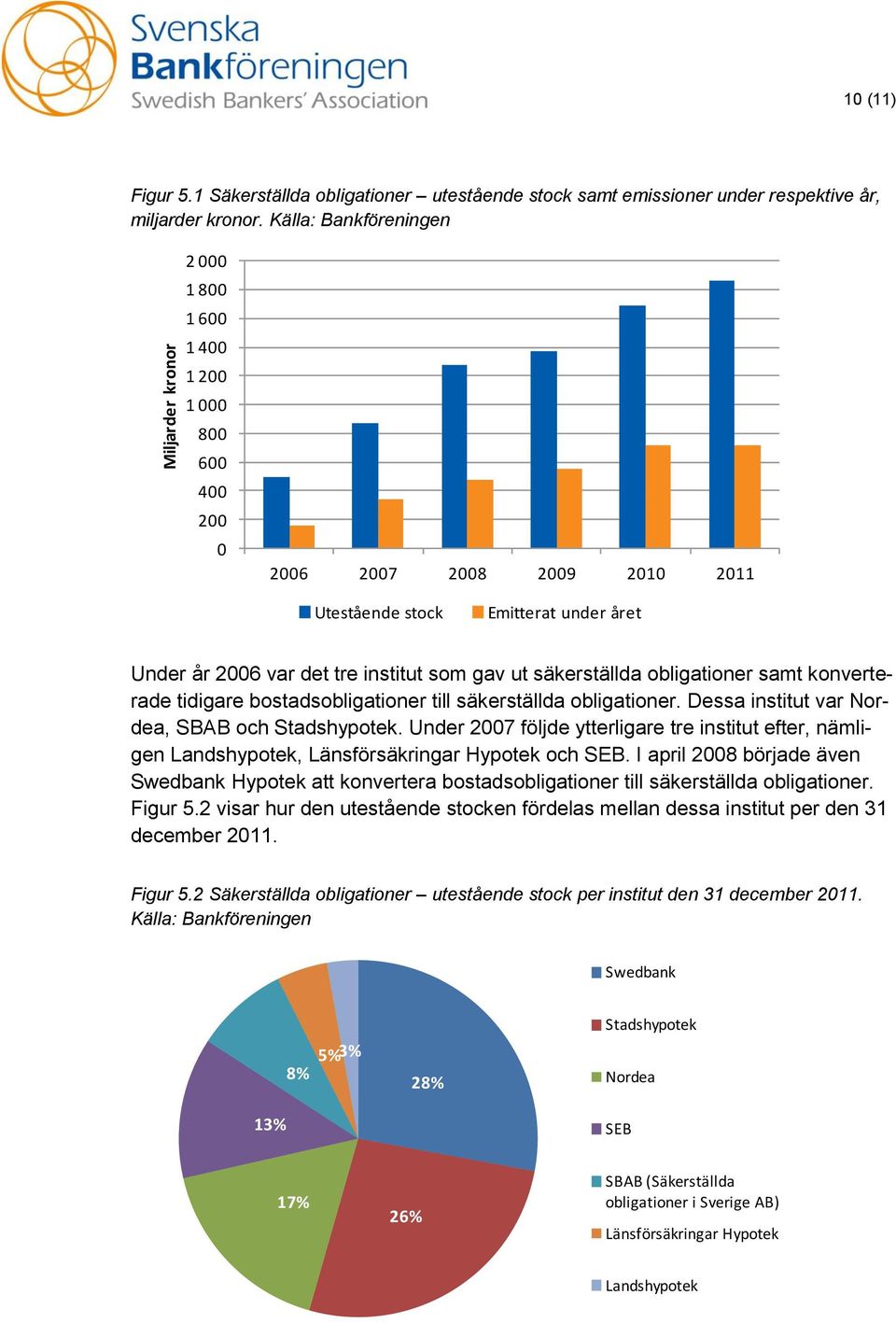 säkerställda obligationer samt konverterade tidigare bostadsobligationer till säkerställda obligationer. Dessa institut var Nordea, SBAB och Stadshypotek.