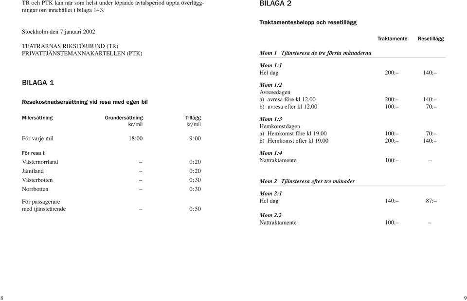 Resetillägg BILAGA 1 Resekostnadsersättning vid resa med egen bil Milersättning Grundersättning Tillägg kr/mil kr/mil För varje mil 18:00 9:00 För resa i: Västernorrland 0:20 Jämtland 0:20