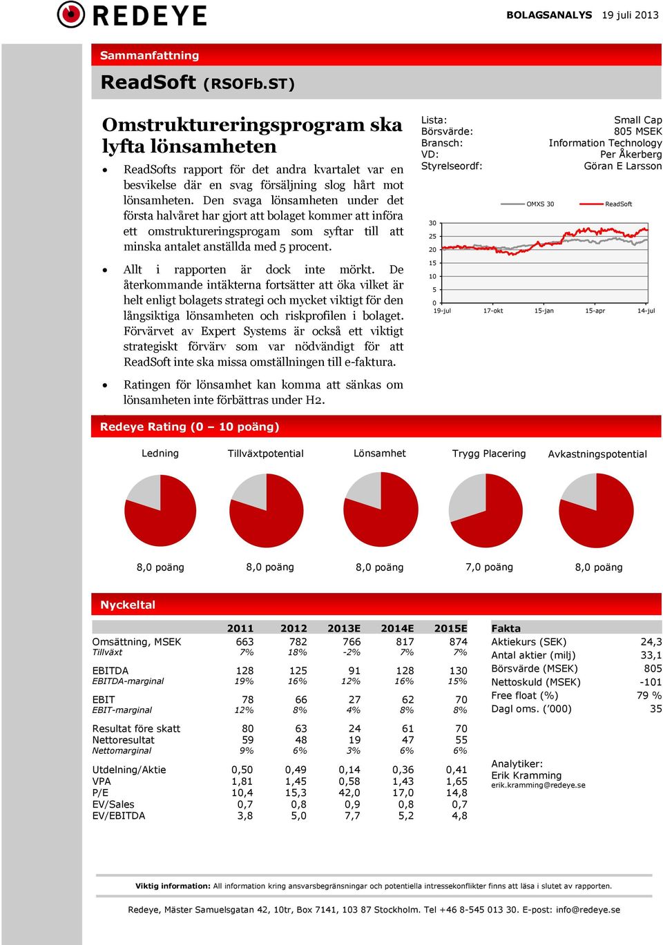 Den svaga lönsamheten under det första halvåret har gjort att bolaget kommer att införa ett omstruktureringsprogam som syftar till att minska antalet anställda med 5 procent.