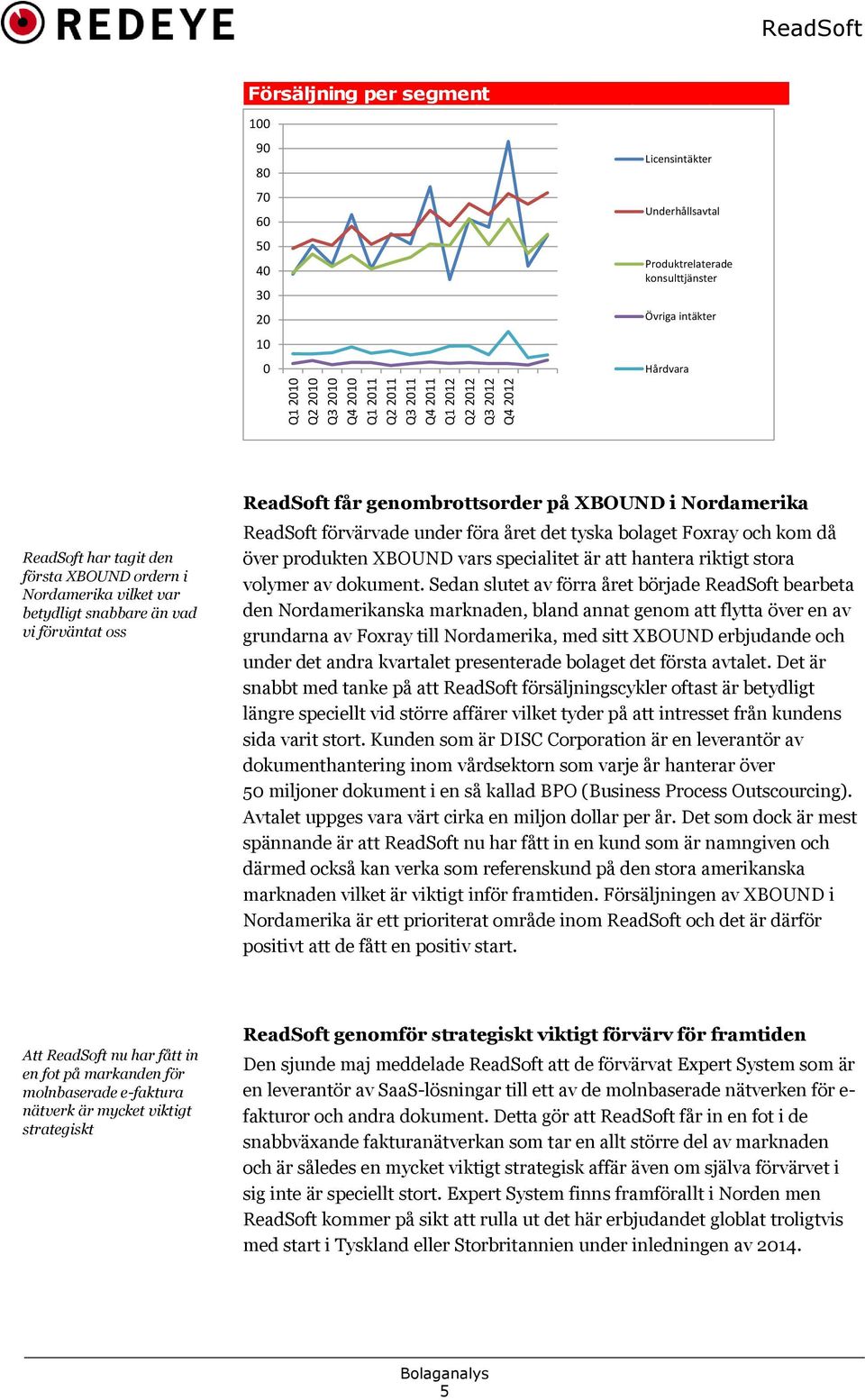 genombrottsorder på XBOUND i Nordamerika ReadSoft förvärvade under föra året det tyska bolaget Foxray och kom då över produkten XBOUND vars specialitet är att hantera riktigt stora volymer av