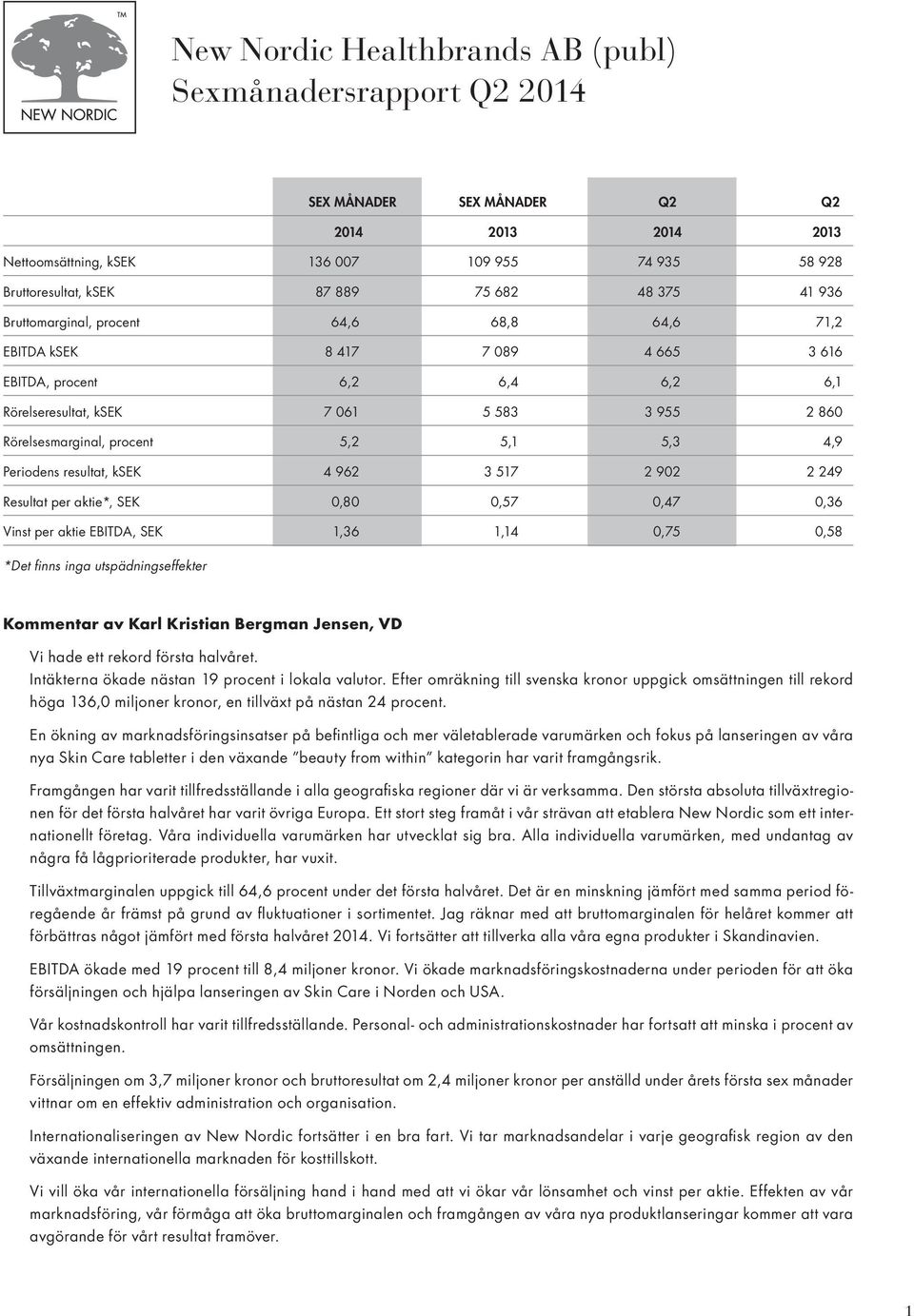 5,1 5,3 4,9 Periodens resultat, ksek 4 962 3 517 2 902 2 249 Resultat per aktie *, SEK 0,80 0,57 0,47 0,36 Vinst per aktie EBITDA, SEK 1,36 1,14 0,75 0,58 *Det finns inga utspädningseffekter