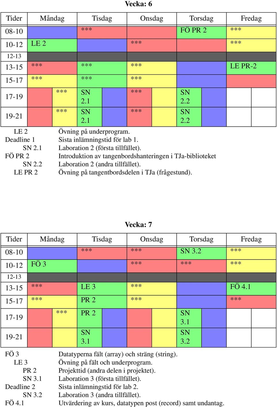 2 *** 10-12 FÖ 3 *** *** *** 13-15 *** LE 3 *** FÖ 4.1 15-17 *** PR 2 *** *** *** PR 2 3.1 3.1 3.2 FÖ 3 Datatyperna fält (array) och sträng (string). LE 3 Övning på fält och underprogram.